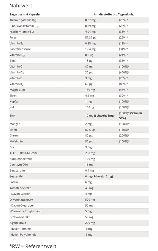 Zinzino XTend plus Mikronährstoffe