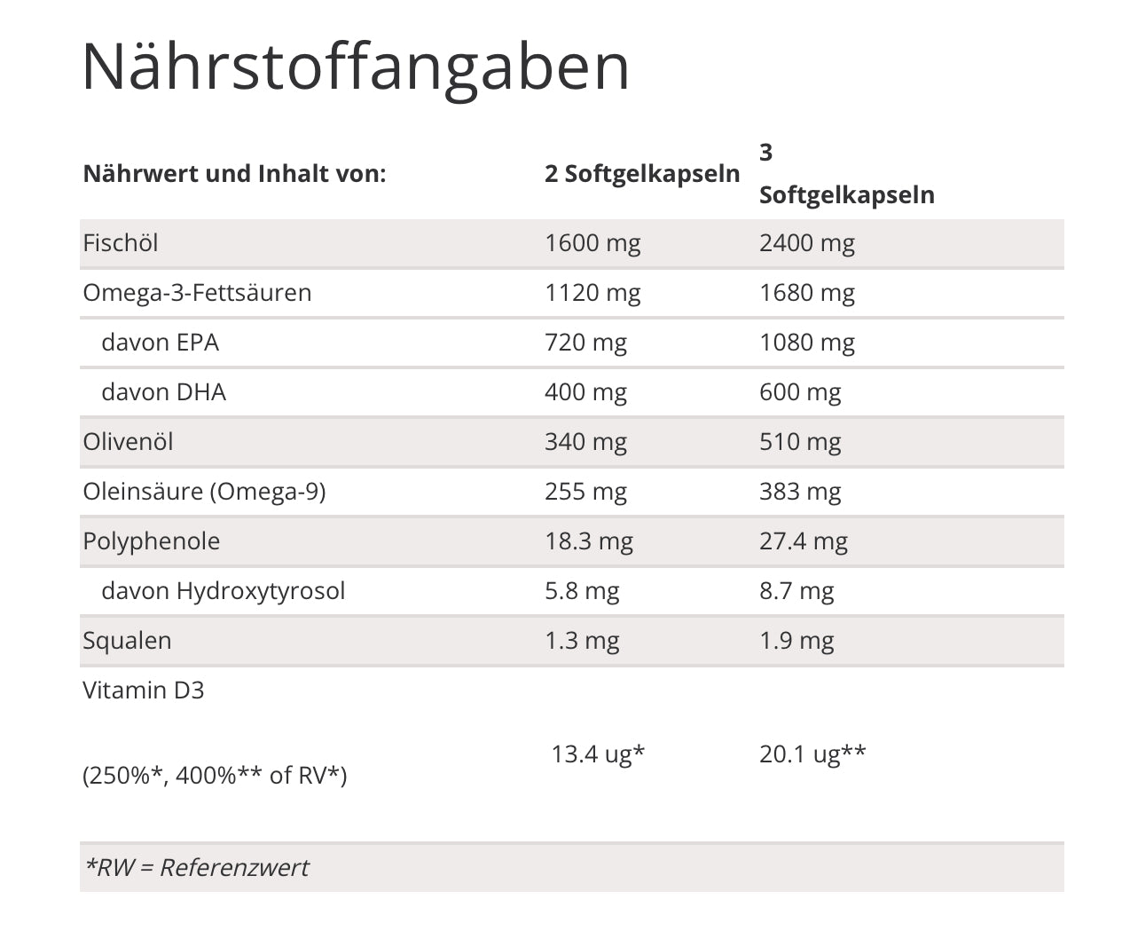 Essent+ Premium, Omega 3 & Polyphenol Supplement, 60 Softgels