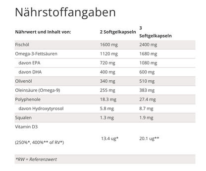Essent+ Premium, Omega 3 & Polyphenol Supplement, 60 Softgels