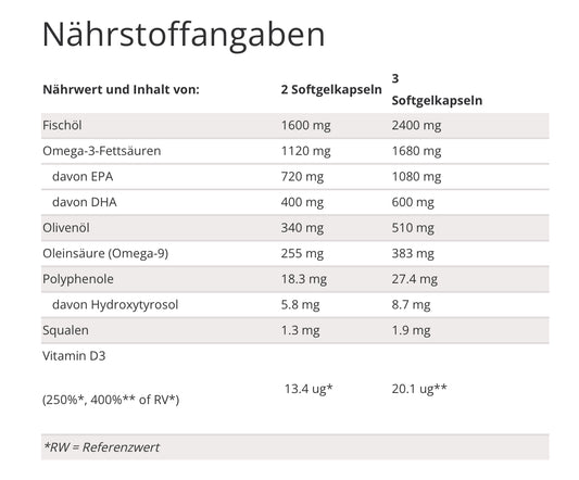Essent+ Premium, Omega 3 & Polyphenol Supplement, 60 Softgels