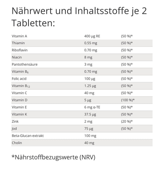 Zinzino Multify für groß und klein